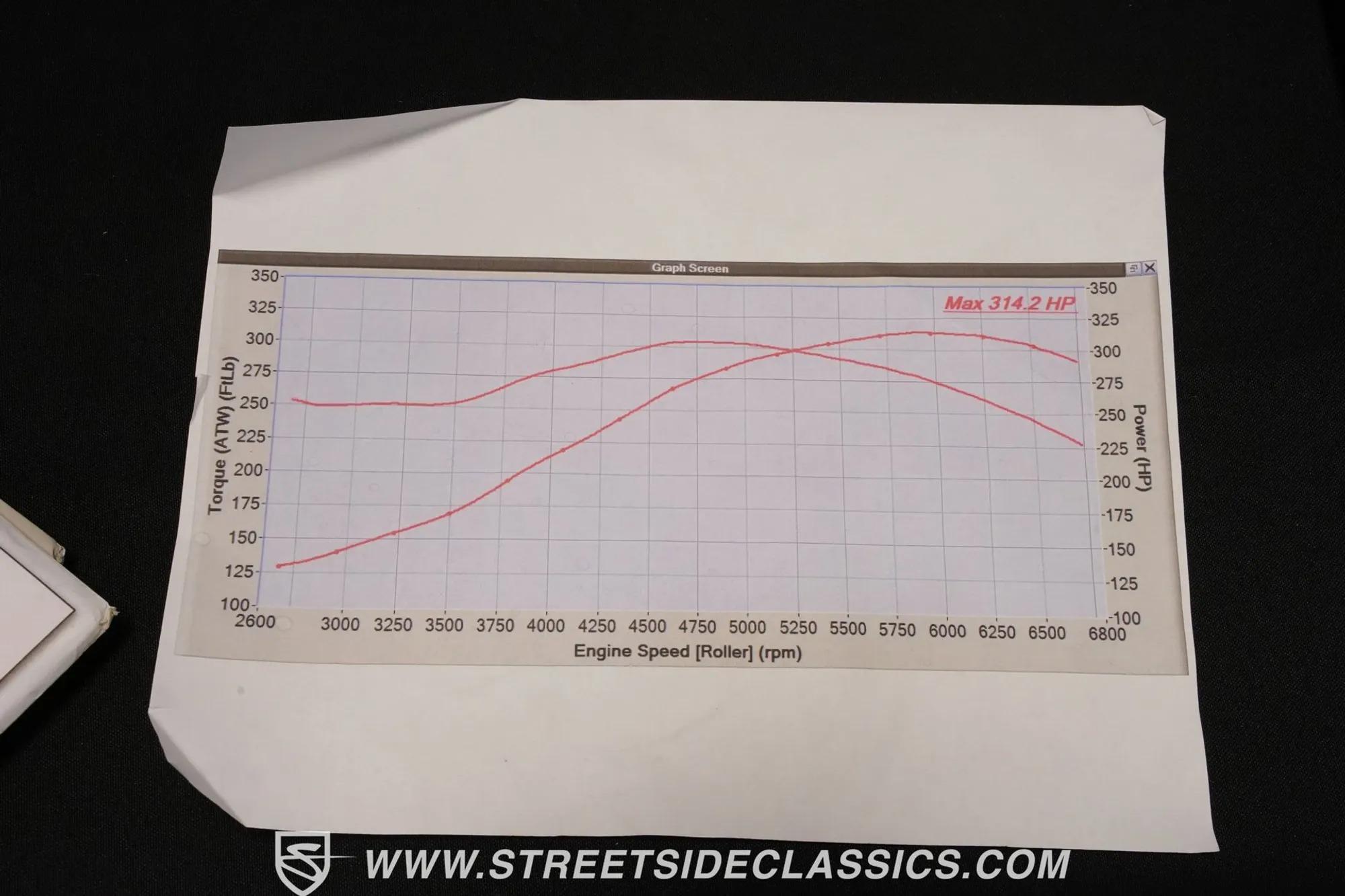 LS3-Powered 1984 Toyota Land Cruiser FJ62 Restomod