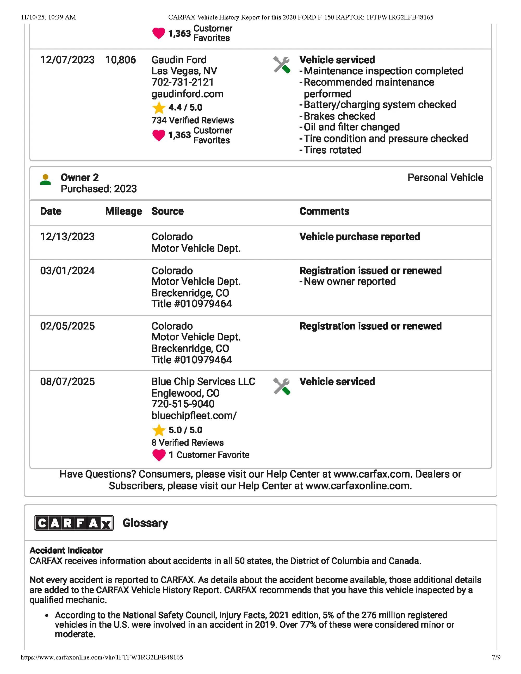 2020 Ford F-150 Raptor