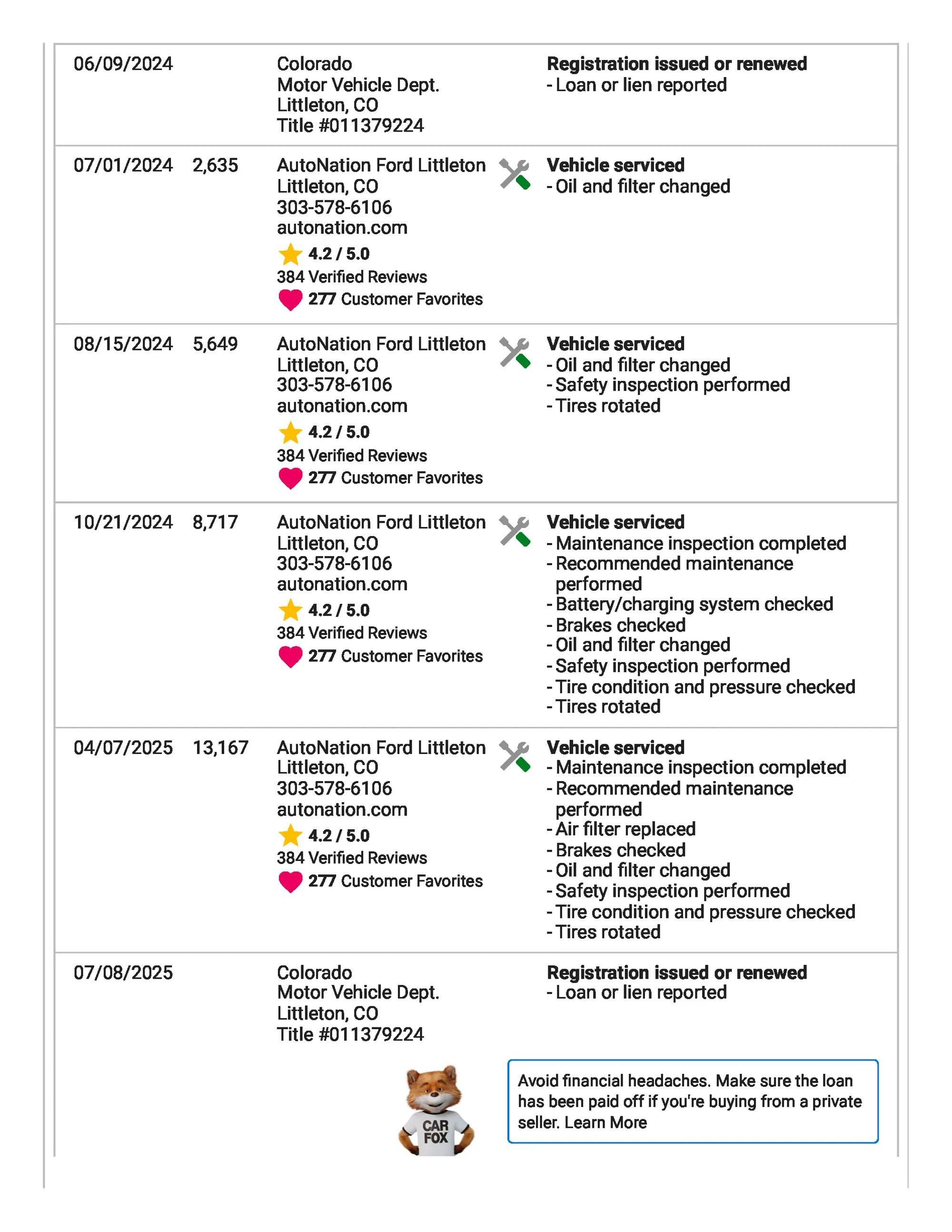 2024 Ford F-150 Raptor R