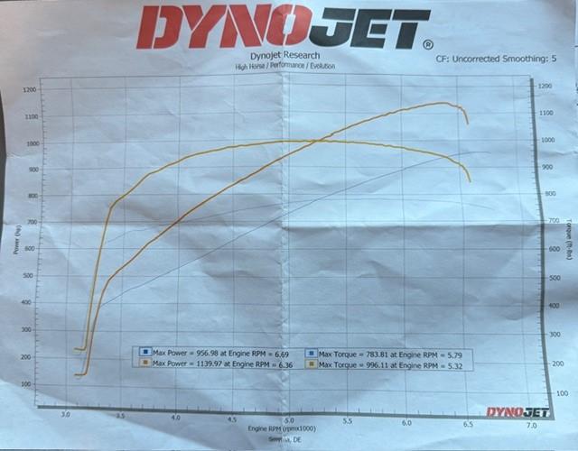 Supercharged 2018 Jeep Grand Cherokee Trackhawk 4×4