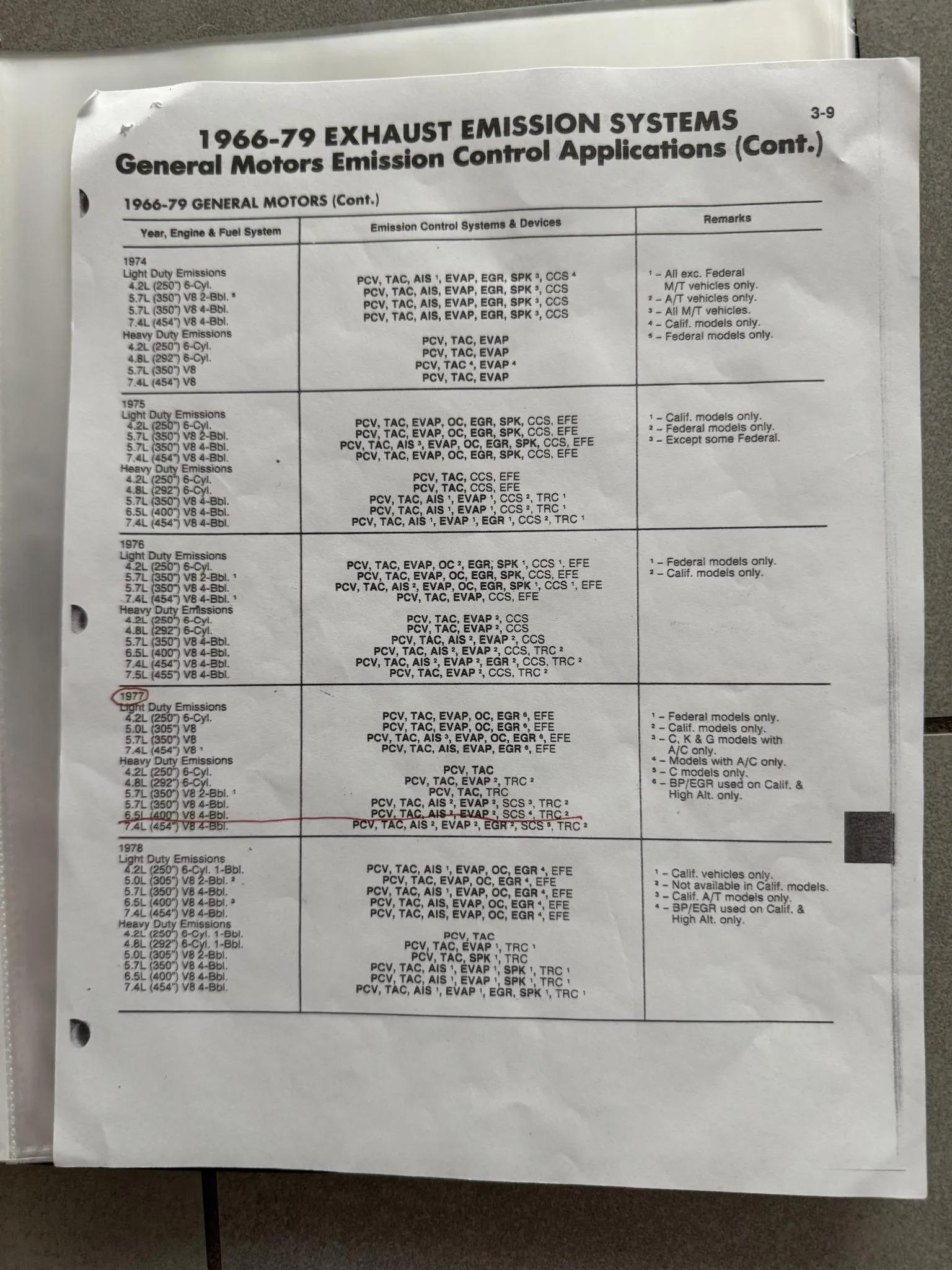 1977 GMC Jimmy High Sierra 4×4