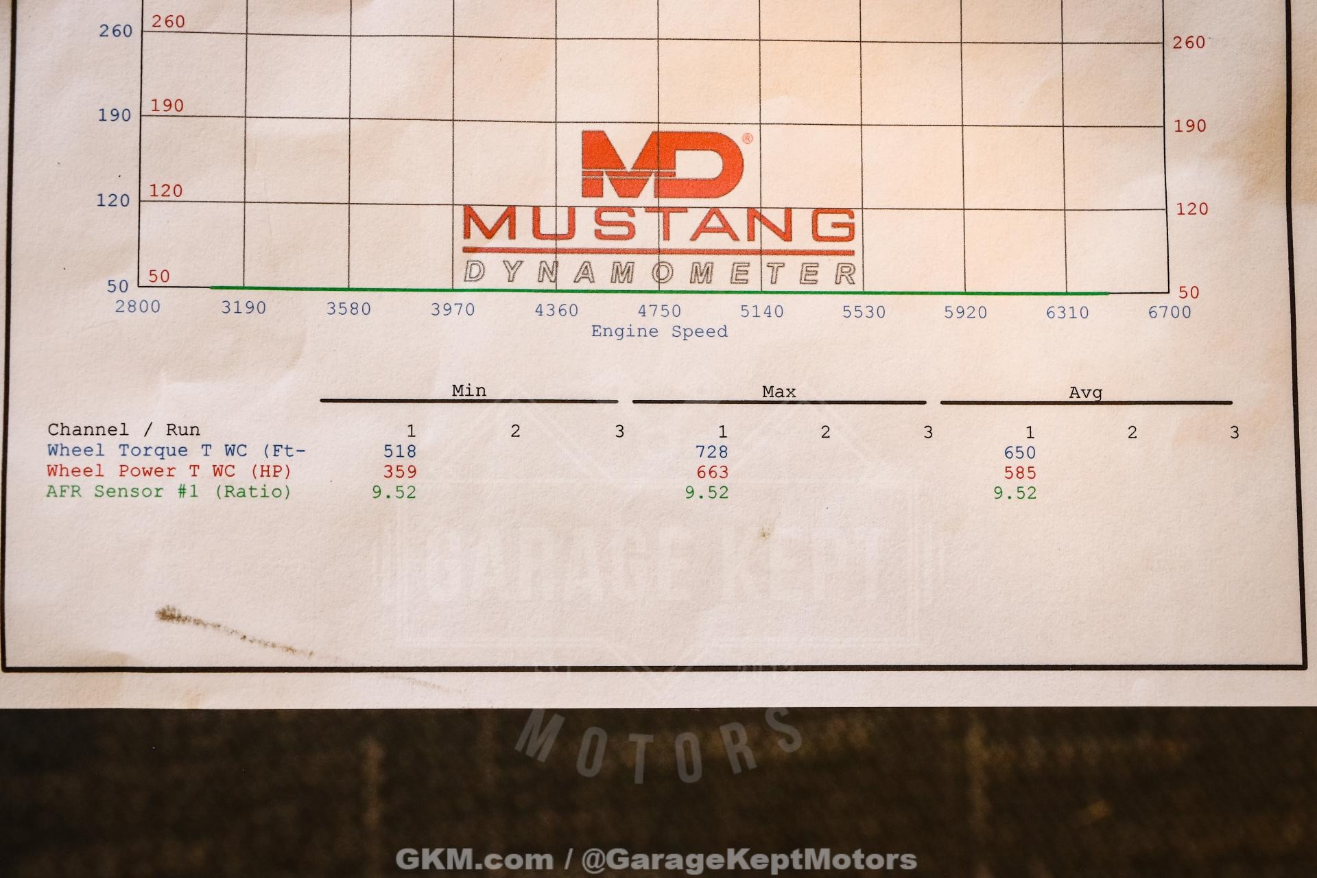 1966 Chevrolet C10 Restomod