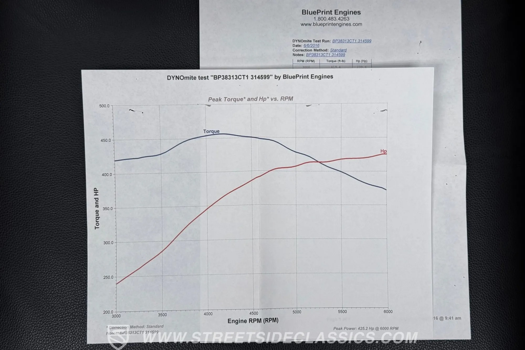 383 Stroker V8-Powered 1985 Jeep CJ-7