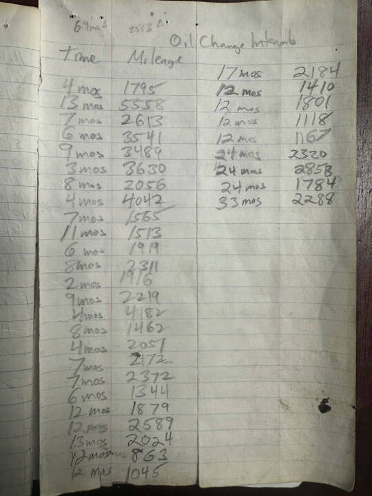 1-Owner 1992 Dodge RAM 250