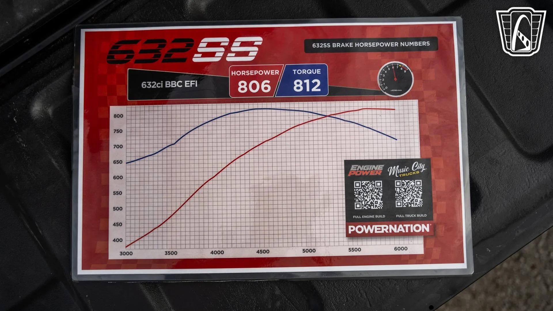 800 hp 1989 Chevrolet C15 632SS