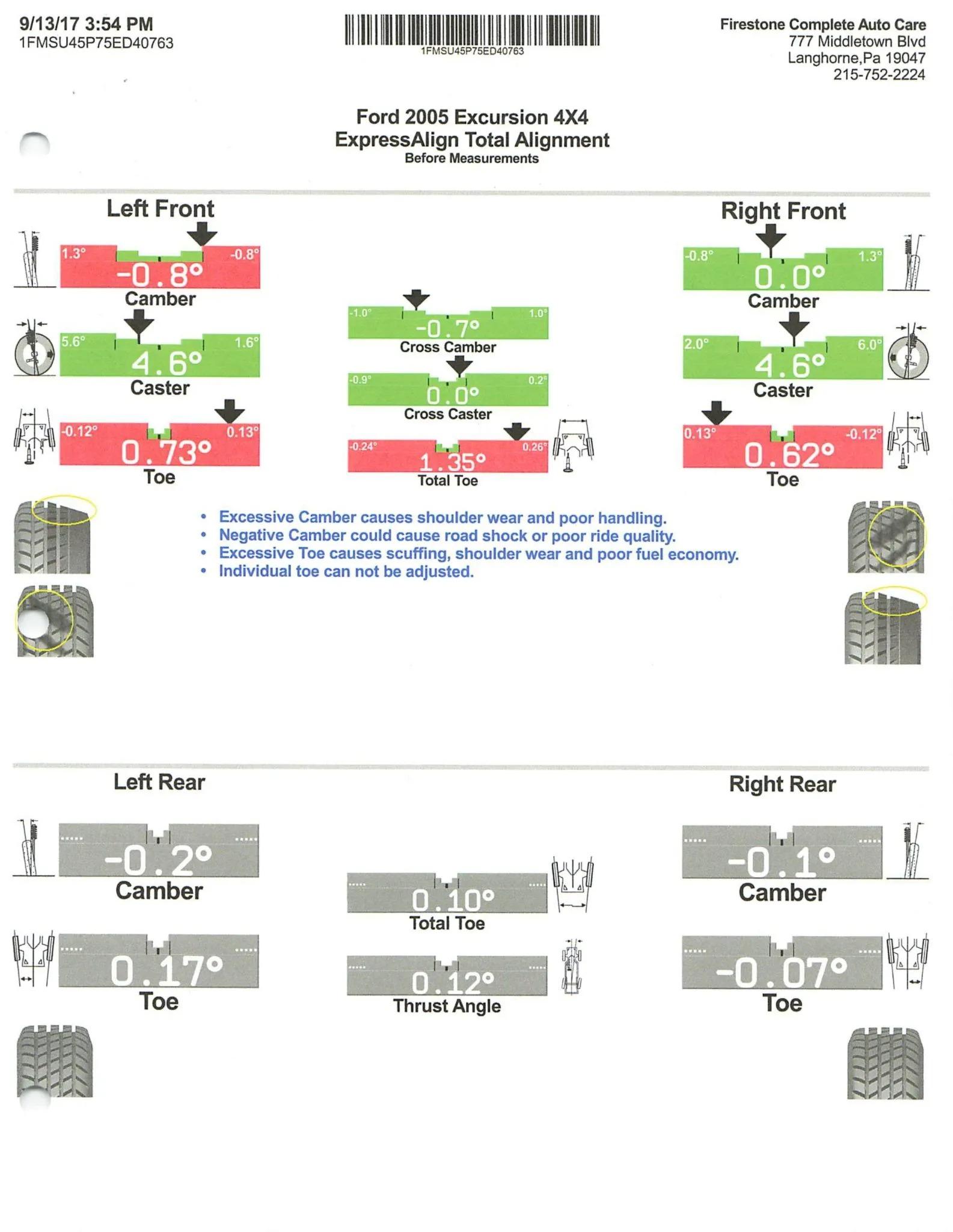 2005 Ford Excursion Eddie Bauer Power Stroke 4×4