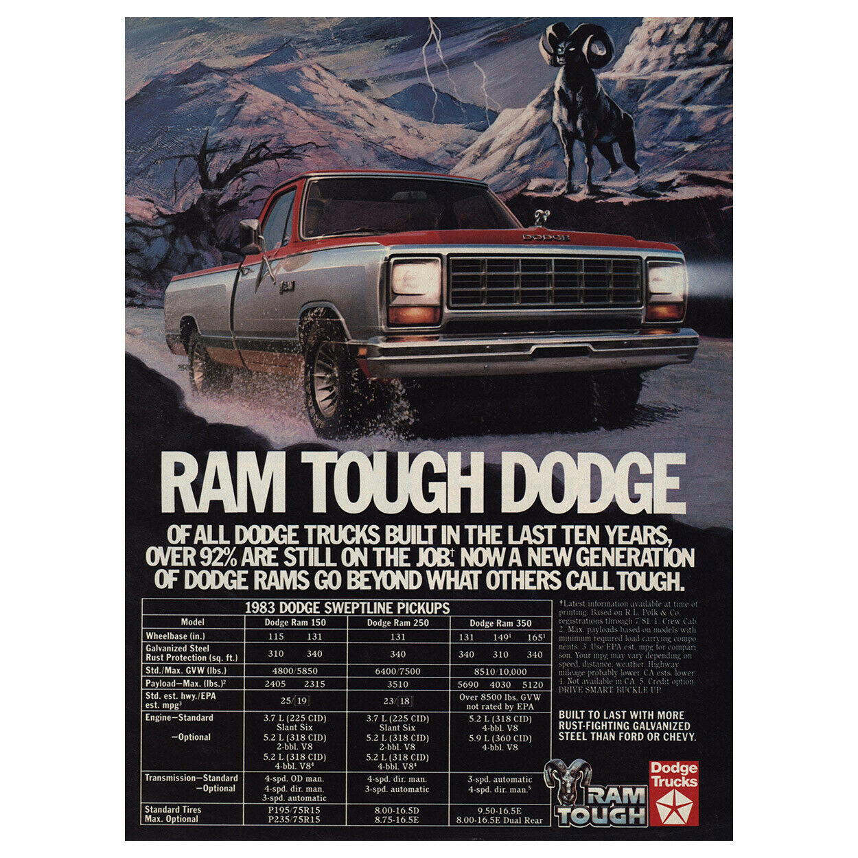 Sold: 1983 Dodge Ram W350