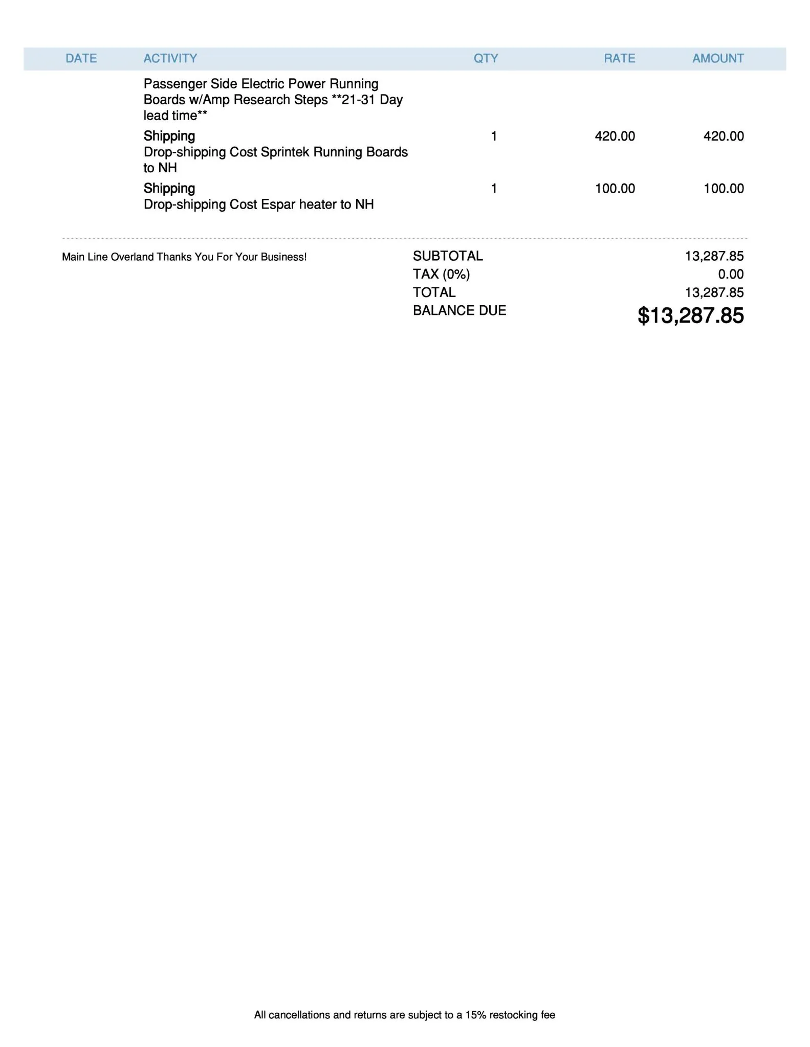 Sold: 2021 Mercedes-Benz Sprinter 2500 4×4