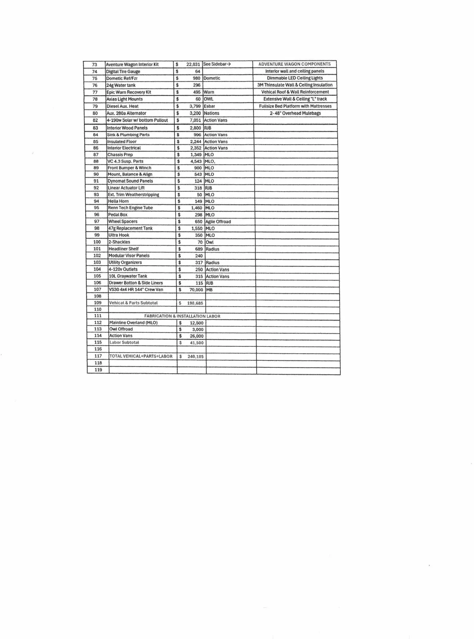 Sold: 2021 Mercedes-Benz Sprinter 2500 4×4