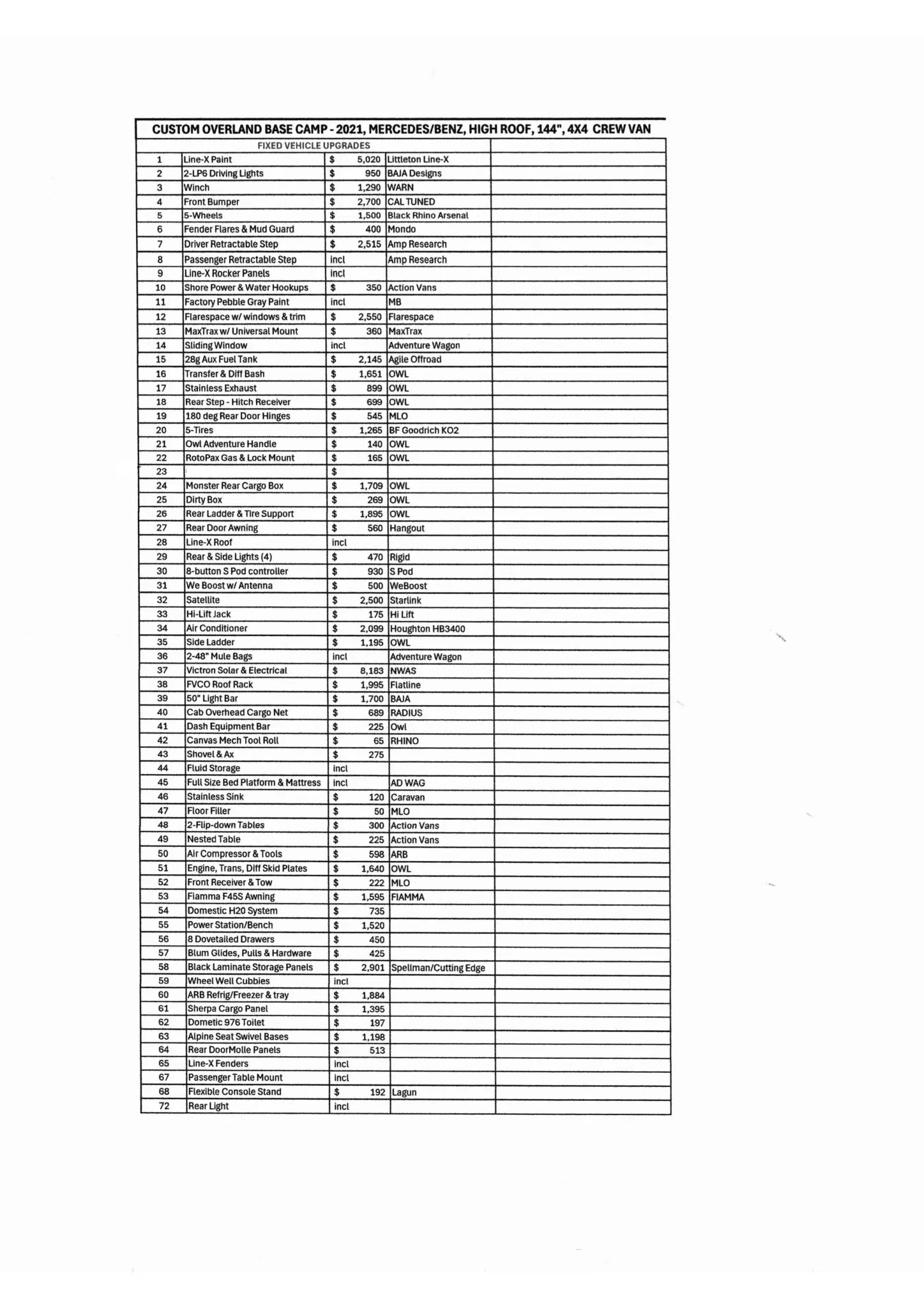 Sold: 2021 Mercedes-Benz Sprinter 2500 4×4