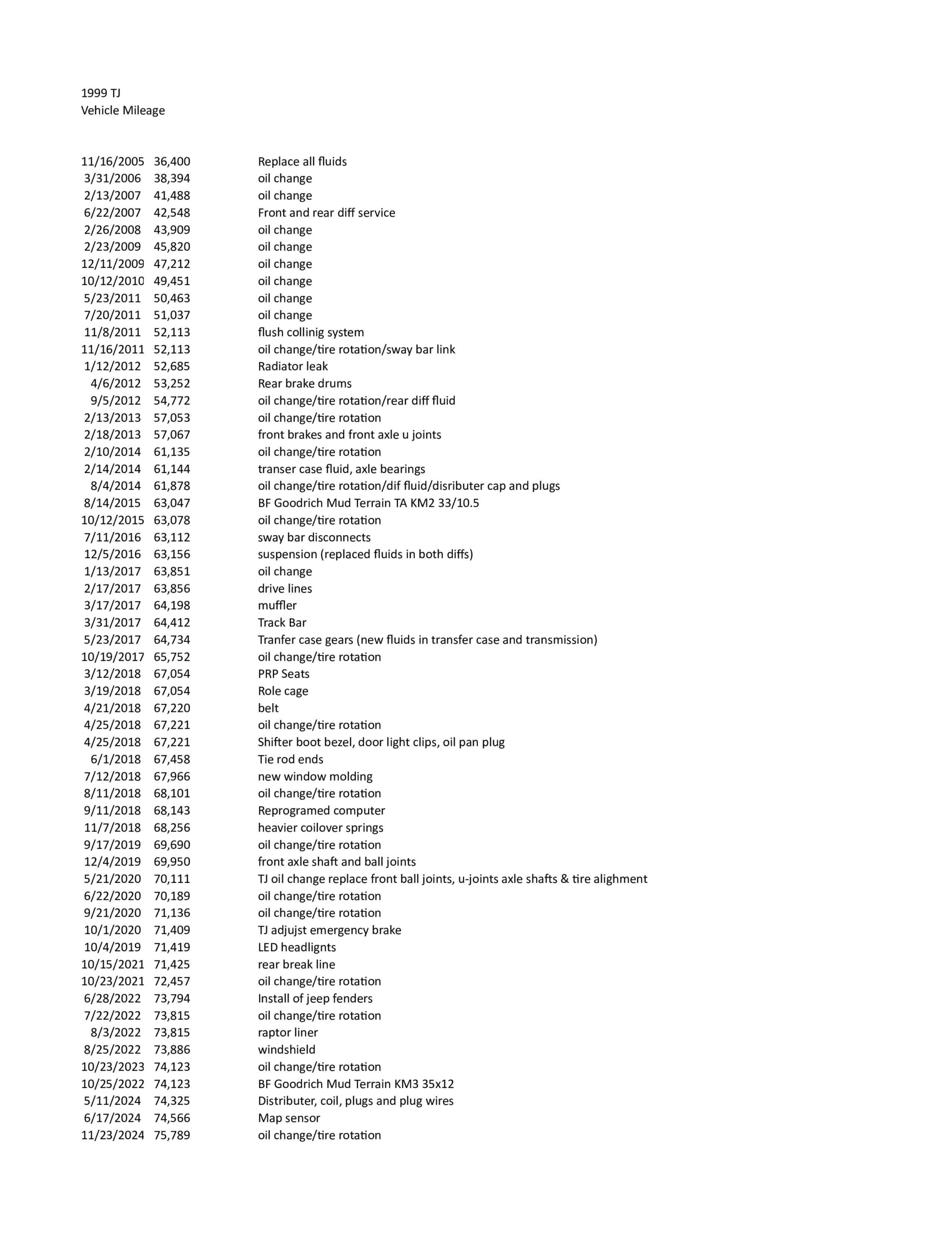 Modified 1999 Jeep Wrangler Sport TJ