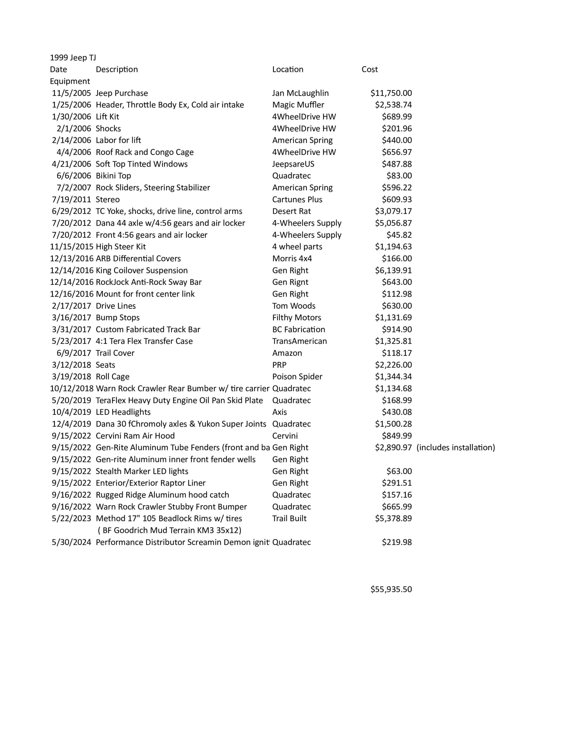 Modified 1999 Jeep Wrangler Sport TJ