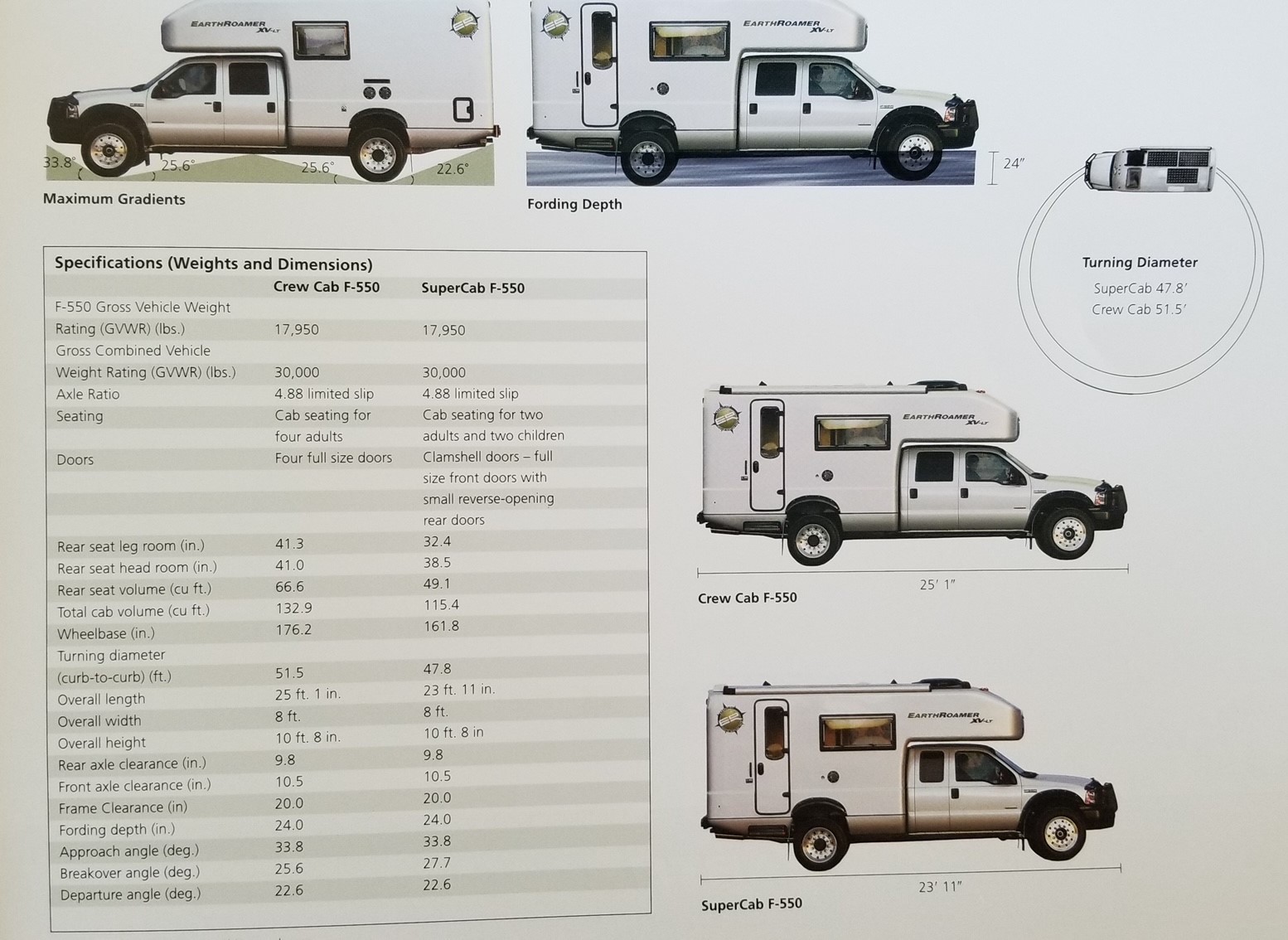 Sold: 2007 EarthRoamer XV-LT 048