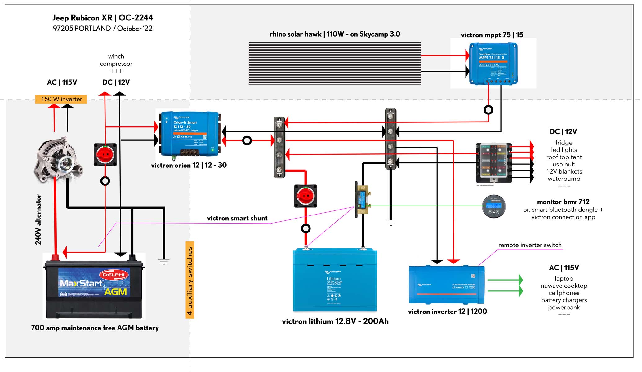 2022 Jeep Wrangler Unlimited Rubicon Xtreme Recon
