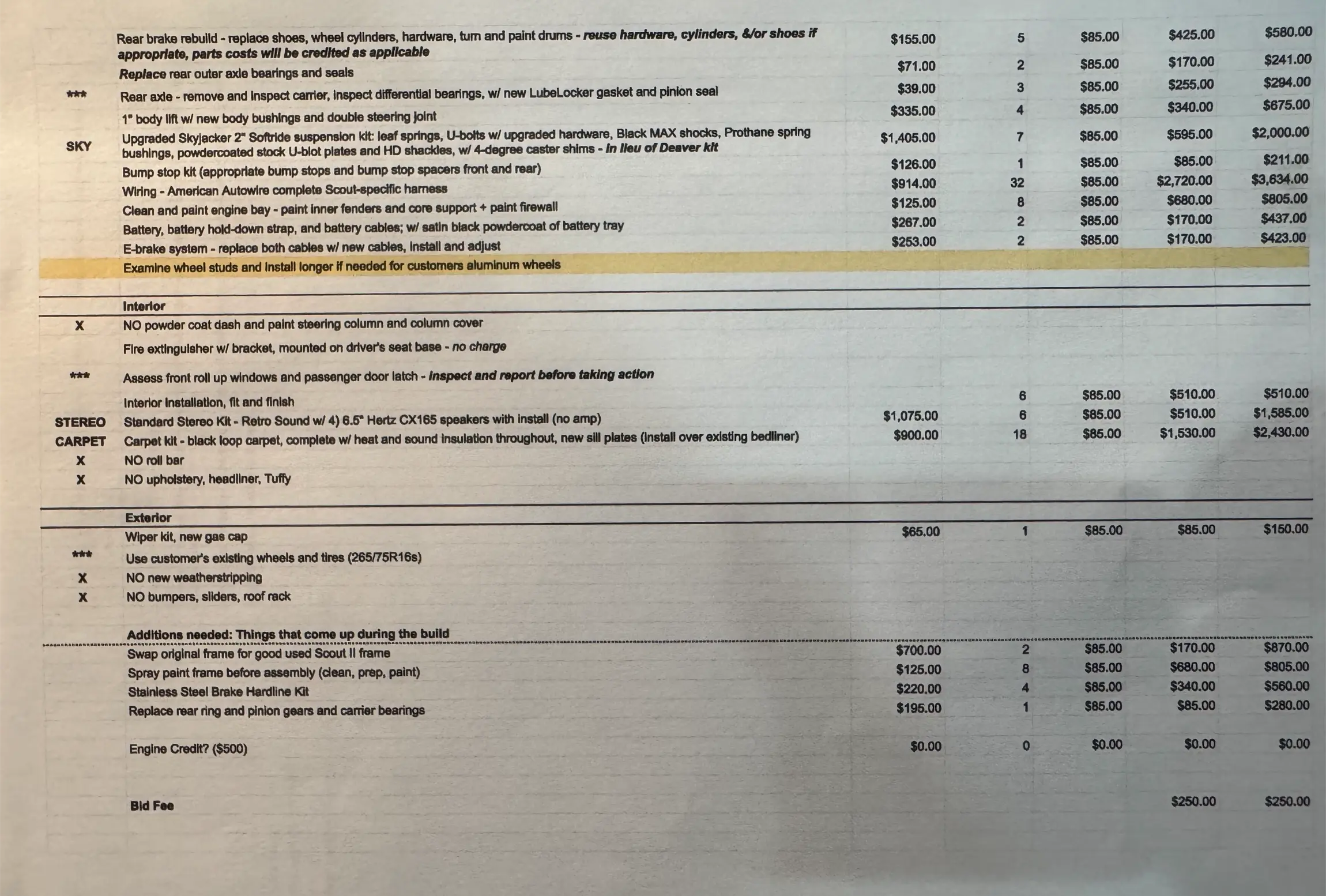 6.0L V8-Powered 1979 International Harvester Scout II